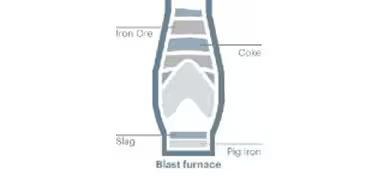 210617_steelmakingheatingdiagram_3up(2)